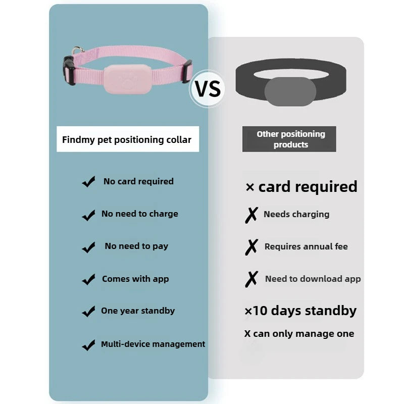 Remote GPS Pet Tracker – Waterproof Real-Time Anti-Lost Collar