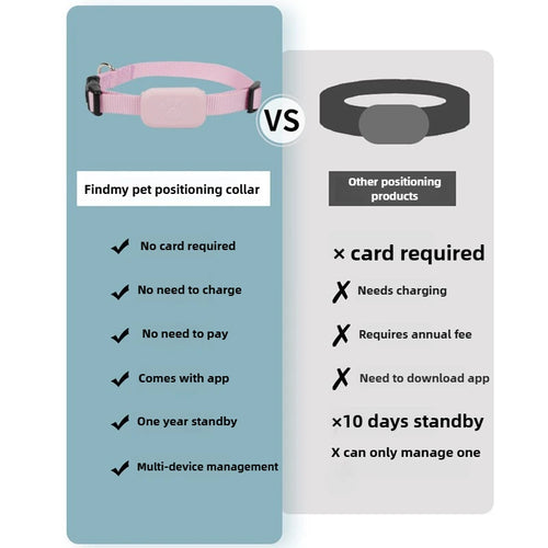 Remote GPS Pet Tracker – Waterproof Real-Time Anti-Lost Collar